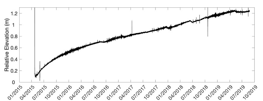 太阳成集团61999(中国)有限公司官网